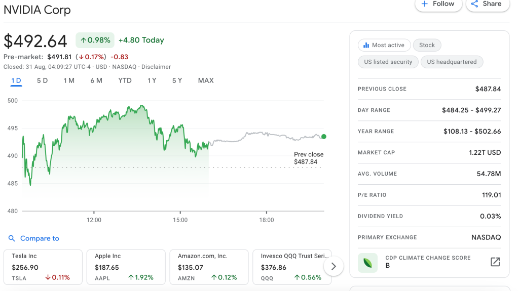 Nvidia (NVDA) AI stock - insidr.ai