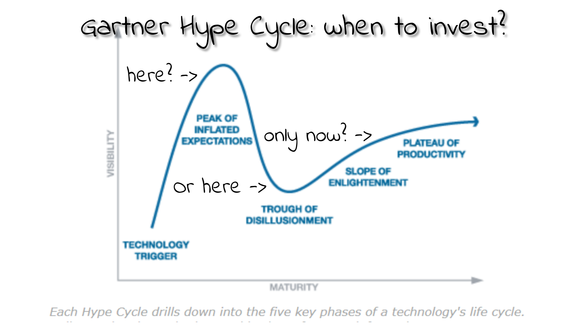 2017_02_GartnerHypeCycle_kop