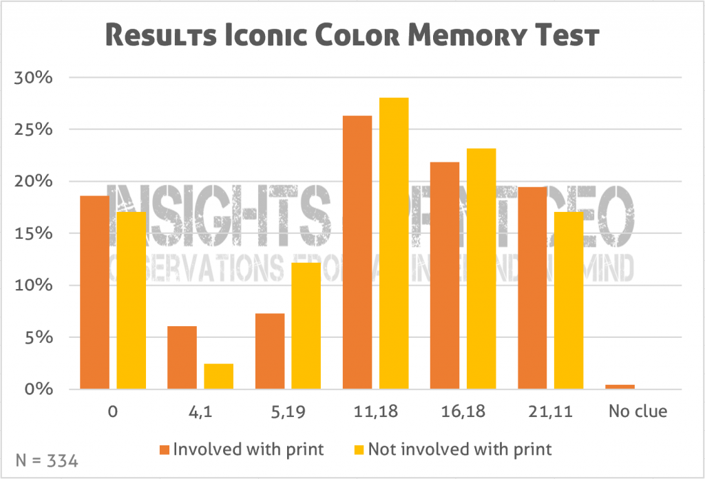 Judgment Color Are professionals better at judging color? (you might not like the ...