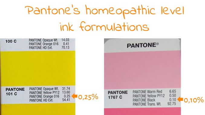 2023_02_Pantone homeopathic