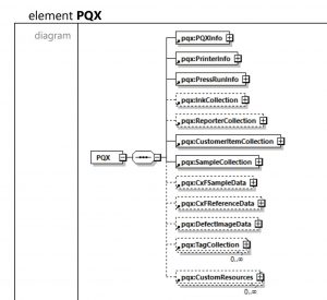The future of print quality exchange: PRX/PQX vs XJDF
