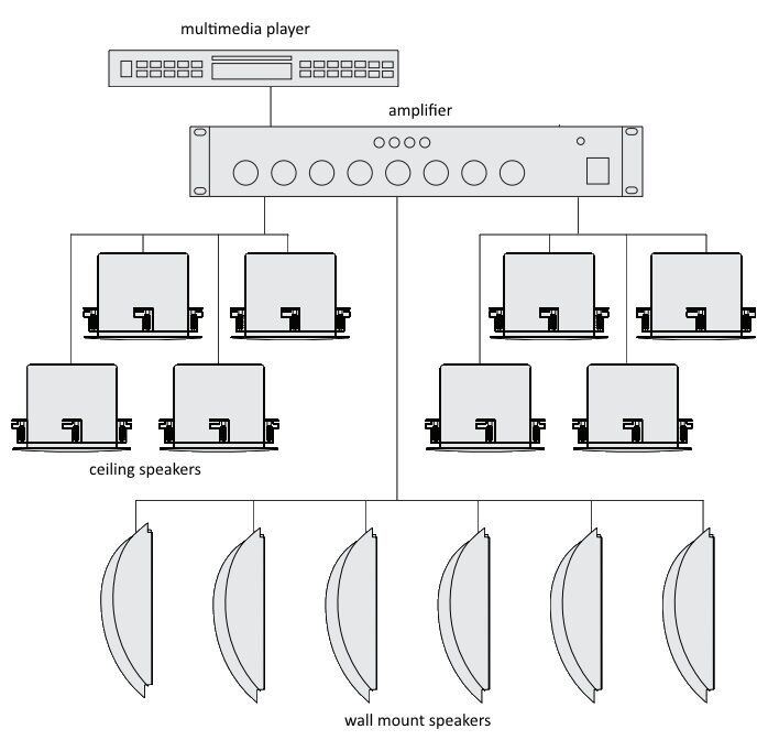 At installere 100V multirum løsninger.