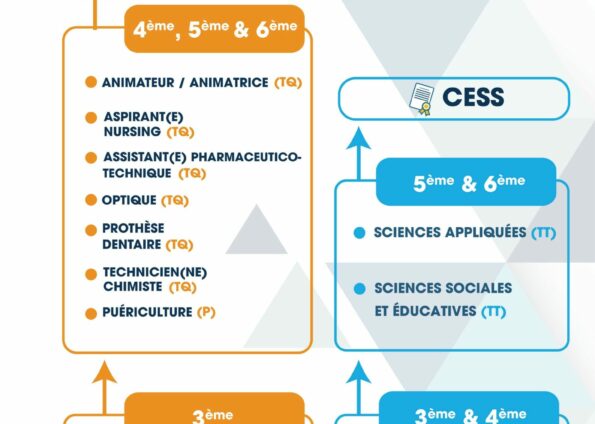 J’effectue mon parcours à l’IDC – 3