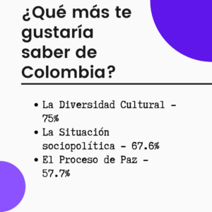 En 2021, el Nodo de apoyo a la Comisión de la Verdad de Colombia en Alemania adelantó una encuestra entre sus usuaios de redes sociales, con el fin de conocer sus intereses y motiaicones en cuanto a contenidos.