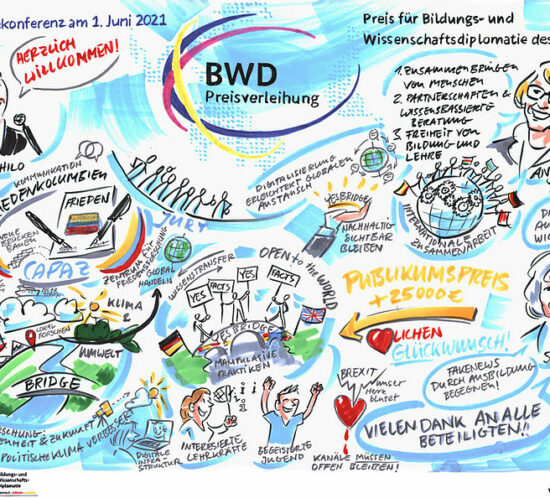 BWD-Preis es una iniciativa del ministerio federal de educación e investigación de Alemania.
