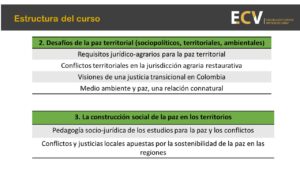 Estructura del curso virtual gratuito de retos territoriales para la construcción de paz en Colombia