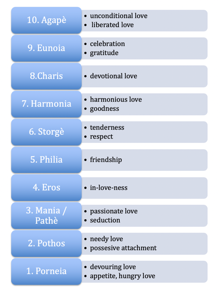 How long does passion last? The four stages of love