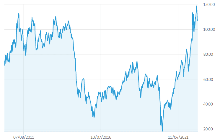 Oljepris, råvaretrading