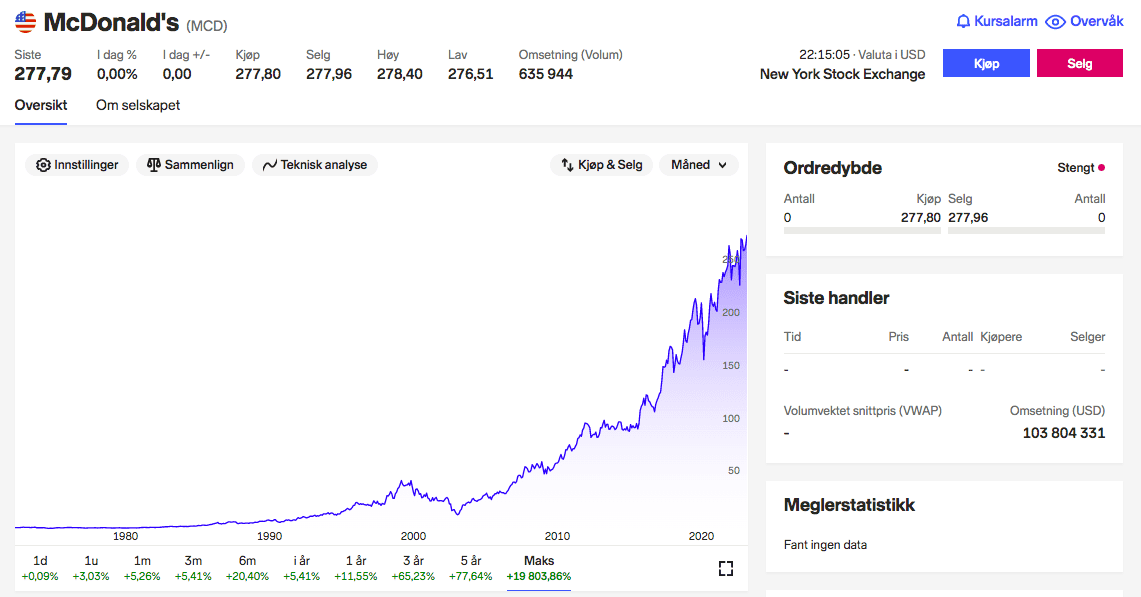 Kjøpe Mcdonalds aksjer hos Nordnet