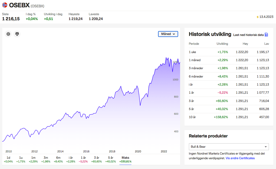 Indeksfond Norge beste fond 2023