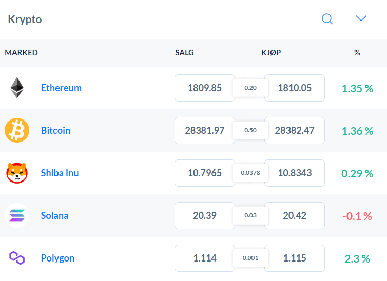 Skilling kryptovaluta.