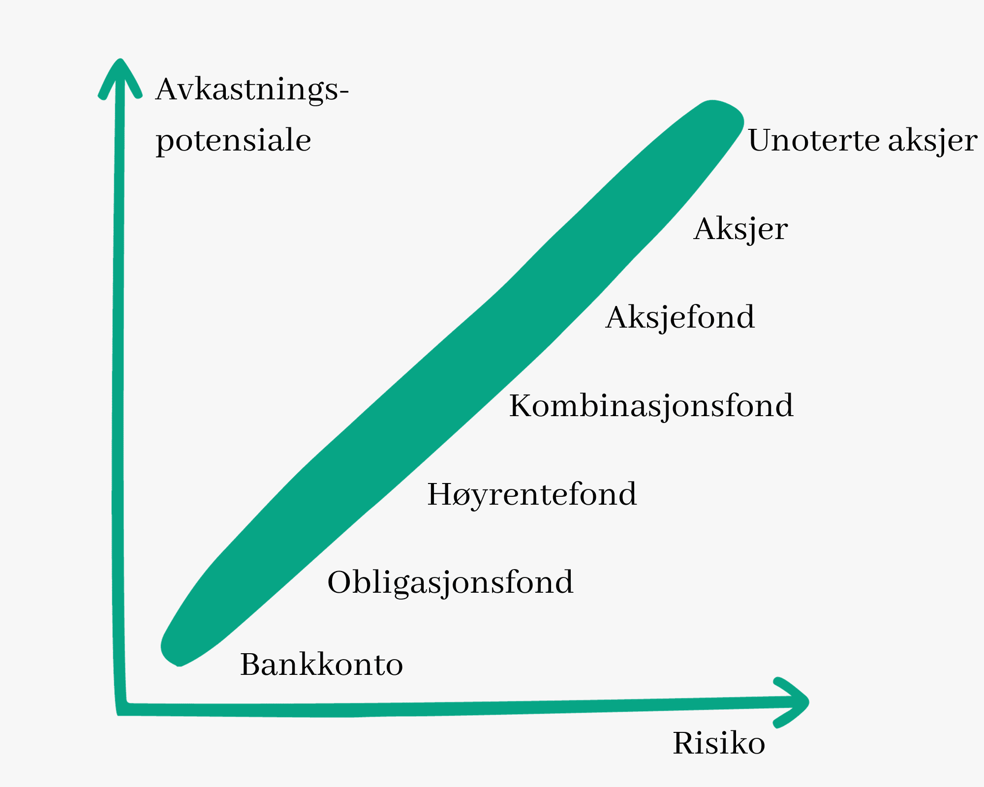 sparing og investering