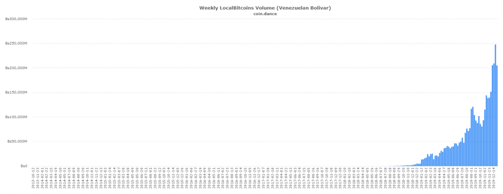 bitcoin adoption