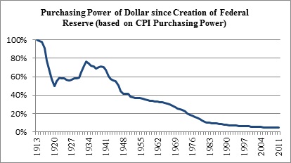 dollar purchase power