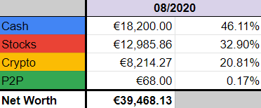 Portfolio allocation