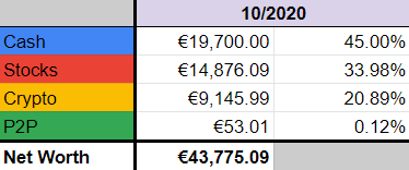 Portfolio allocation