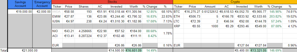 Portfolio Update November 2020