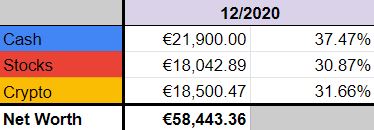 Portfolio allocation