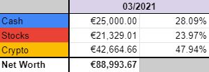 Portfolio allocation