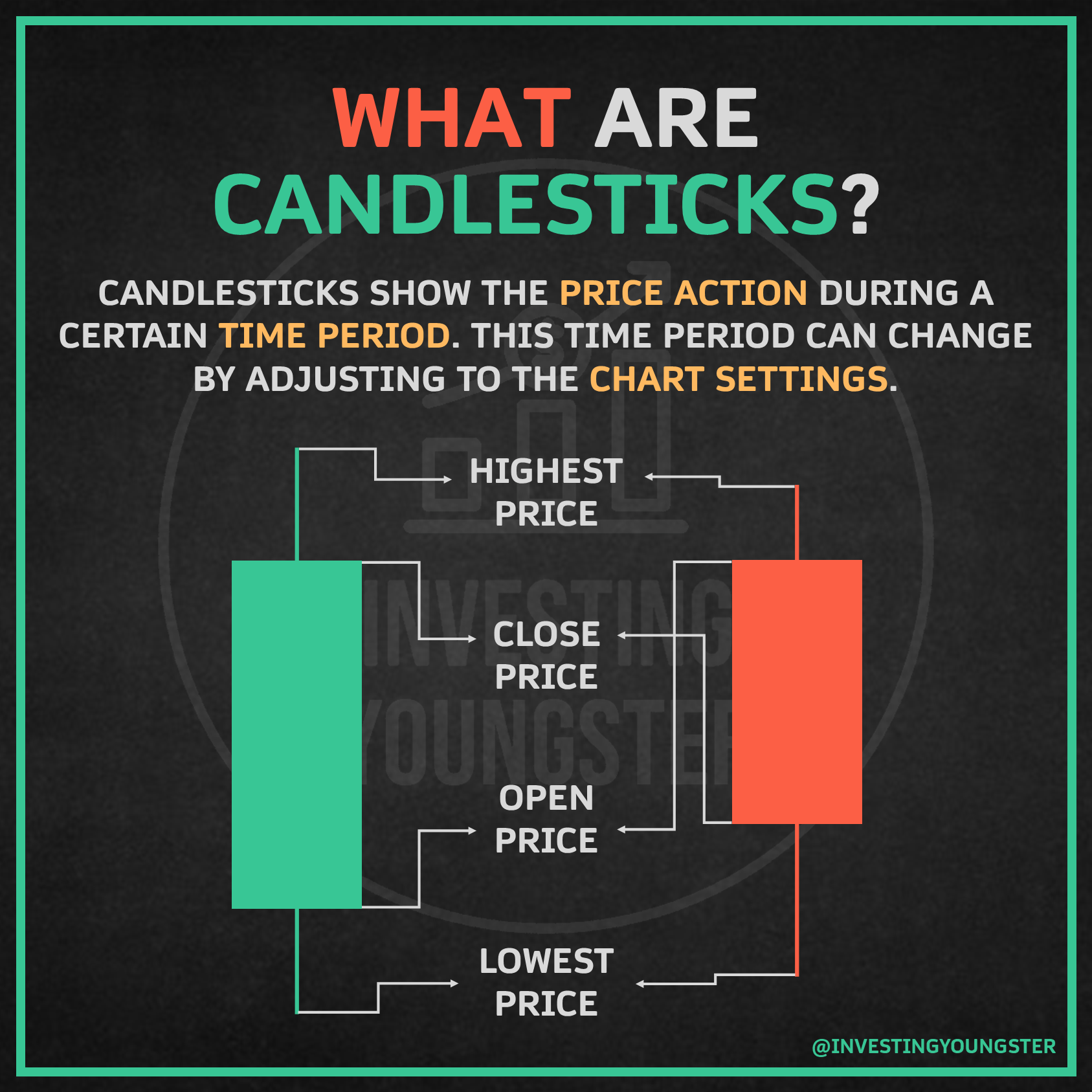 What Are Candlesticks? Investing Youngster