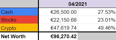 Portfolio allocation