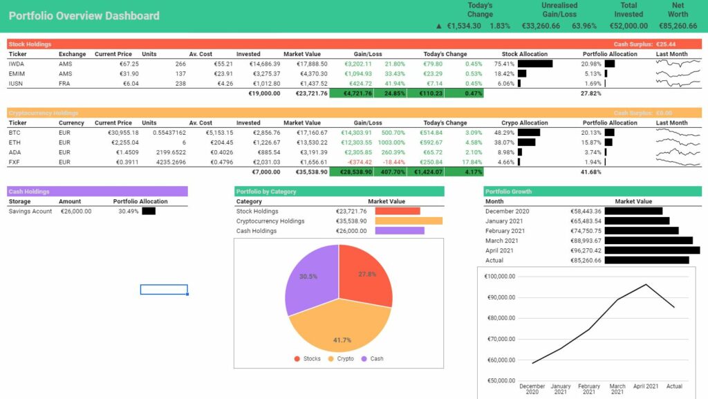 Portfolio overview