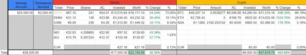 Portfolio overview