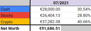 Portfolio allocation