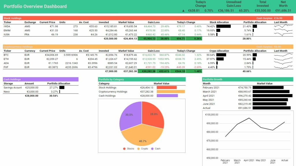 Portfolio overview