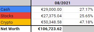 Portfolio allocation