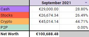 Portfolio allocation