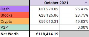 Portfolio allocation