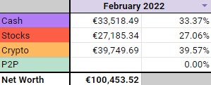 Portfolio allocation