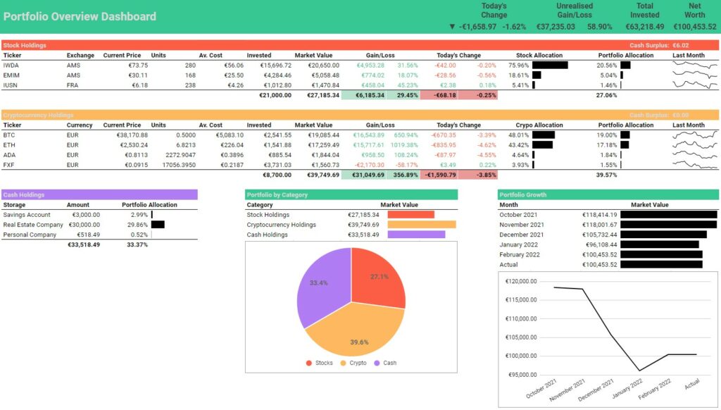 Portfolio overview