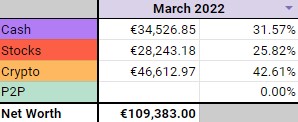 Portfolio allocation