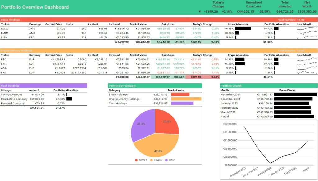 Portfolio overview