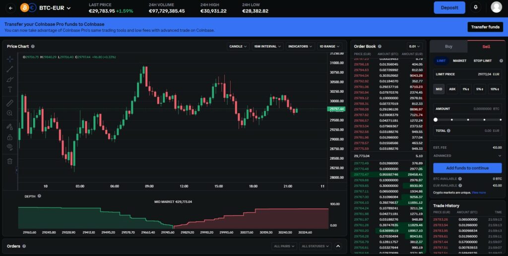 Advanced Trade Overview