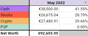 Portfolio allocation