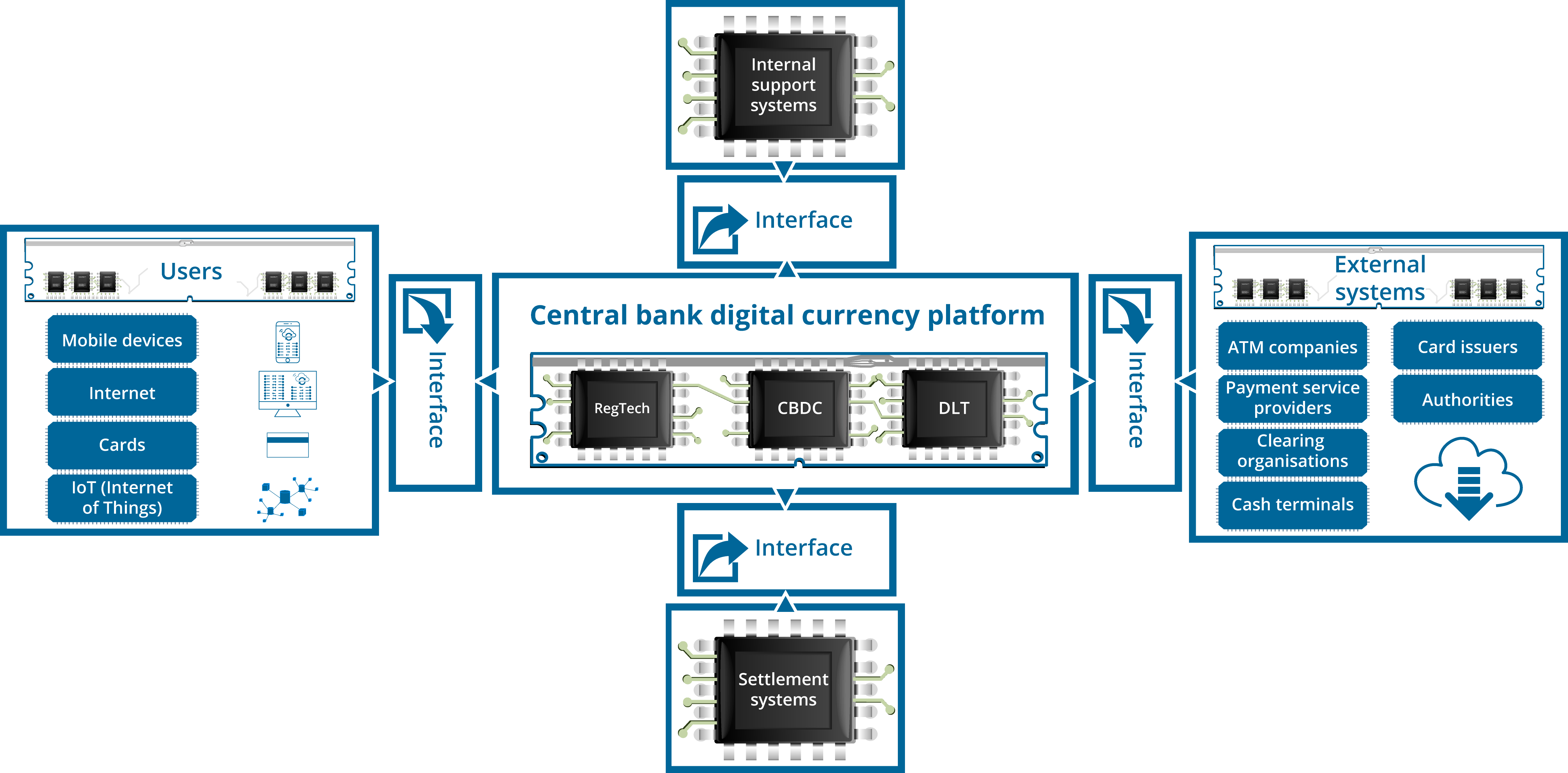 CBDC_platform