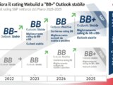 Webuild: S&P alza rating a BB+, confermata la solidità del modello industriale
