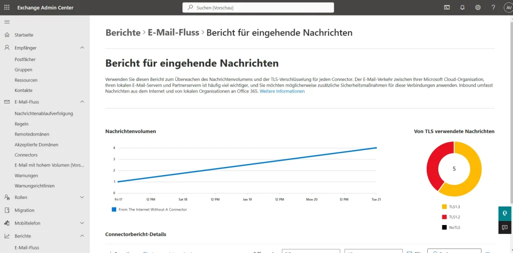 Dienstleistungen für Microsoft 365 aus Erfurt