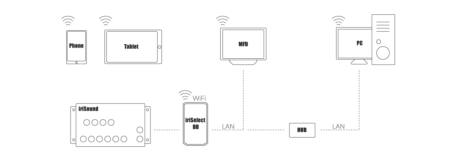 Intercom Interface - IWCS