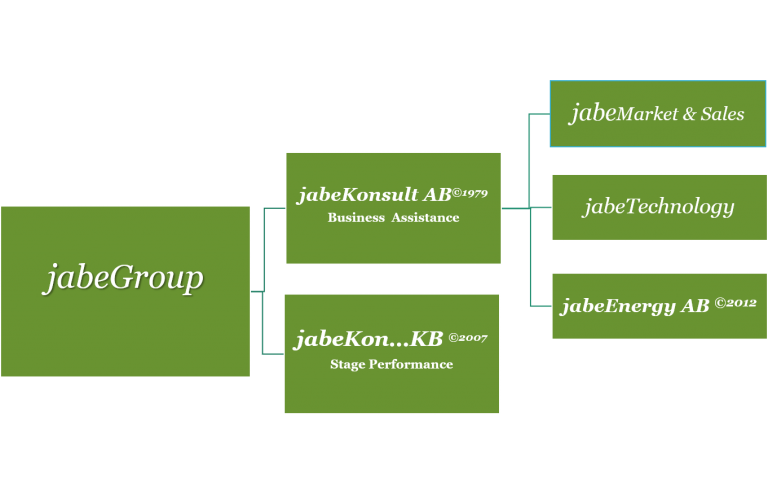 Organisation jabe