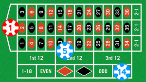 Roulette method of dozens