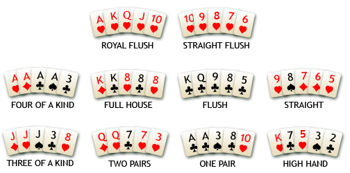 Texas Hold’em Poker Rules