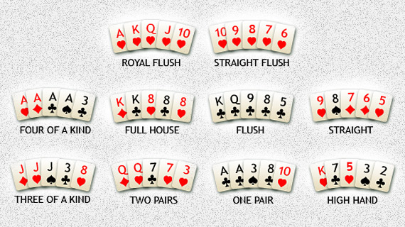Best Hands in Poker