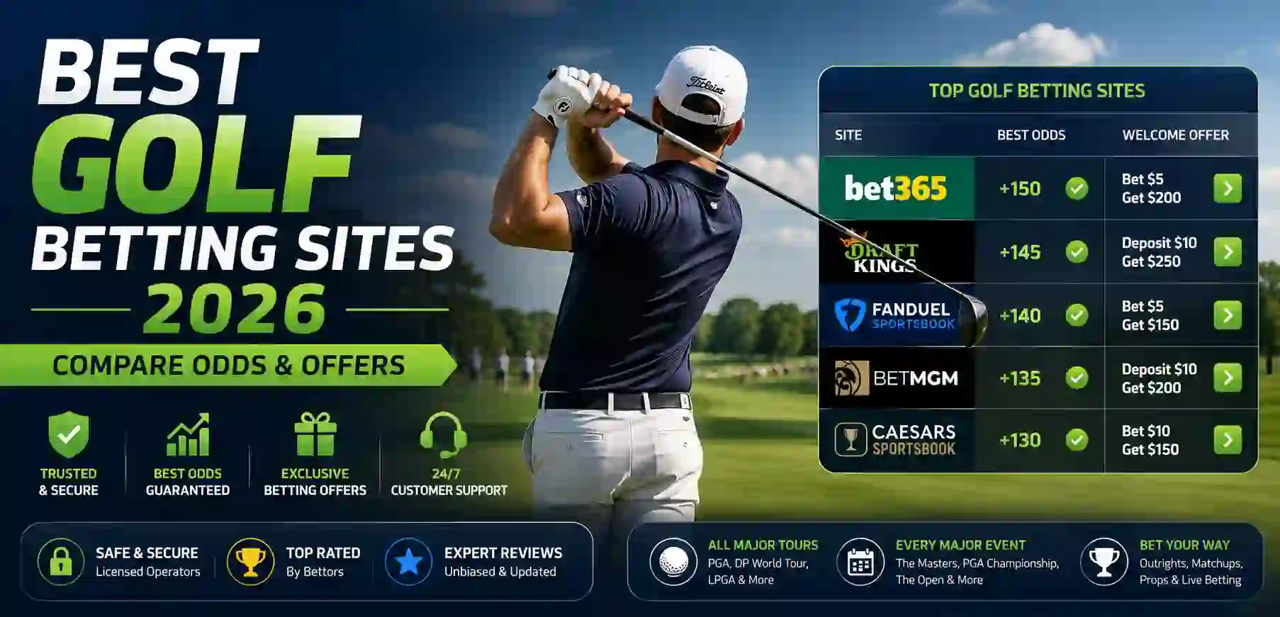 Best Golf Betting Sites 2026 | Compare Odds & Offers