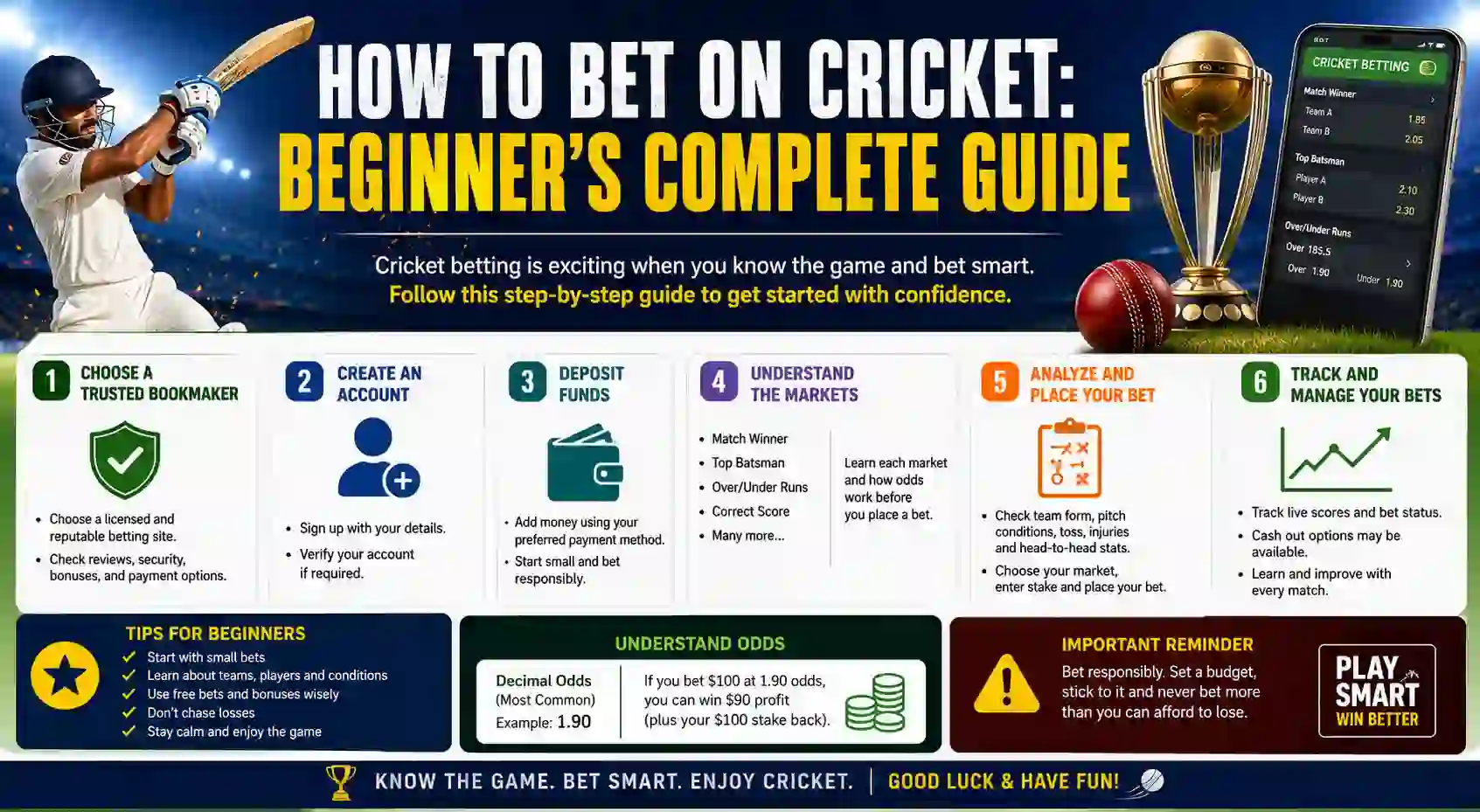 How to Bet on Cricket: Beginner's Complete Guide