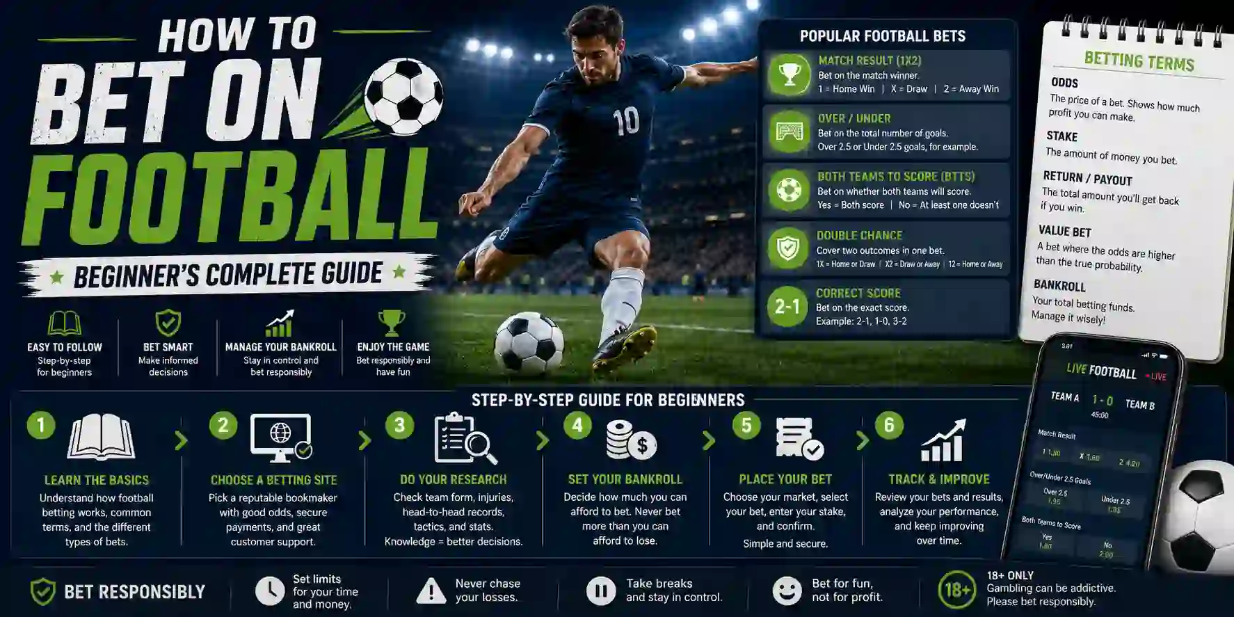 How to Bet on Football: Beginner's Complete Guide