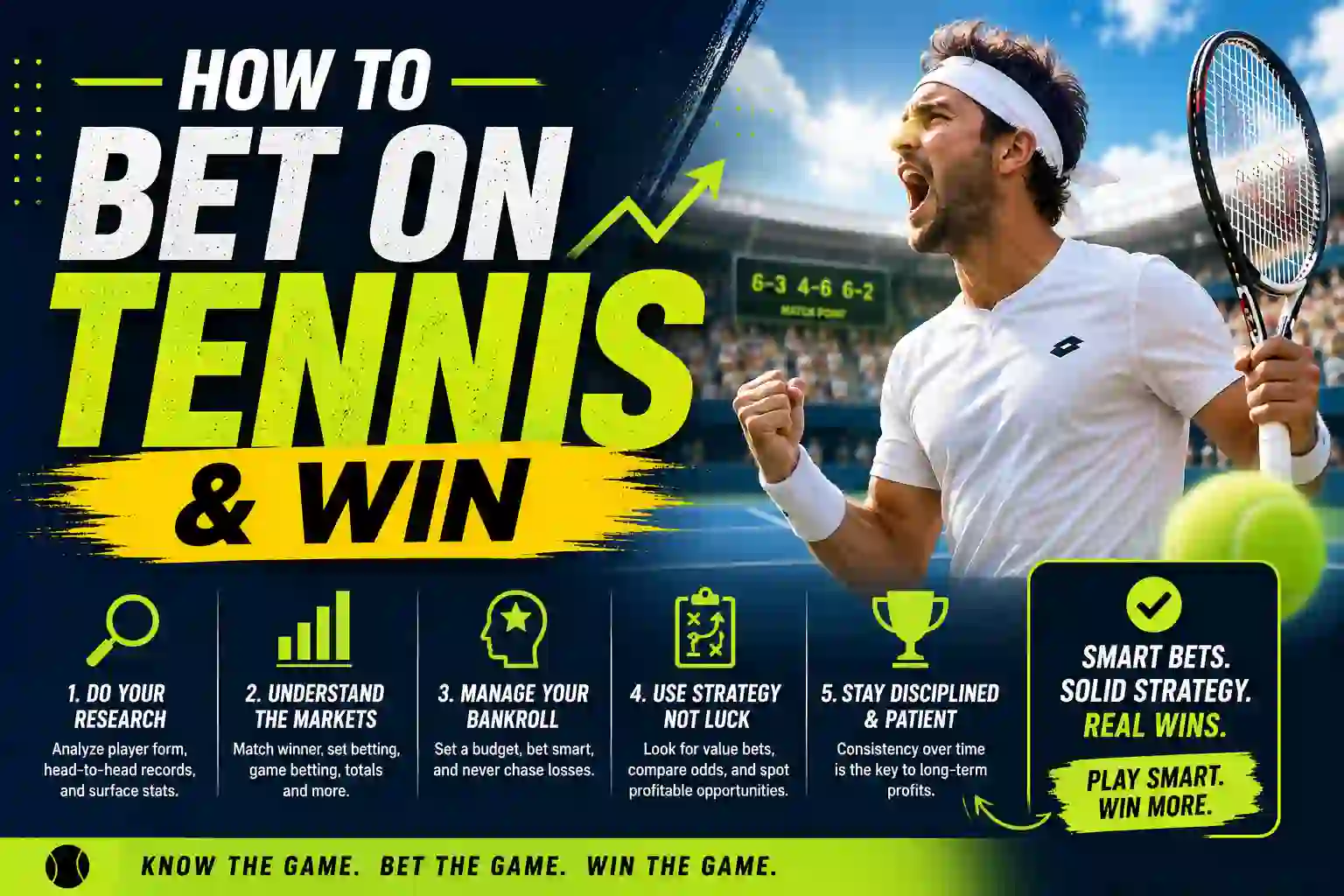 How to Bet on Tennis & Win